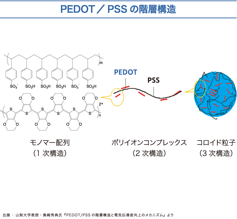 透明導電性フィルム ダイクレア 大日本パックェージ株式会社